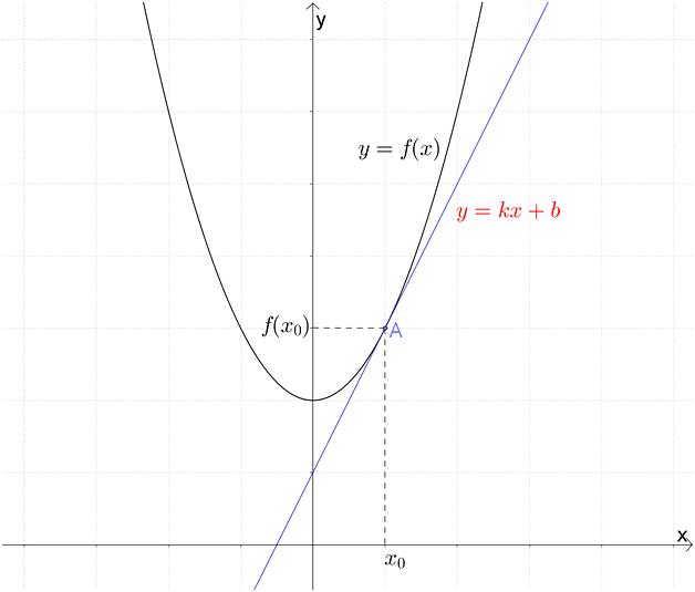 F x 2x 1 где 1