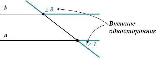 Прямые а и b и с пересечены прямой d. Название углов при параллельных прямых. Изобразите соответственные углы 1 и 2. Прямые а и д параллельны. Параллельны ли прямые а и б 141 39.