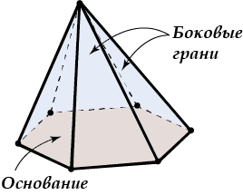 Что такое грань пирамиды