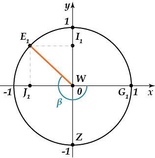Синус, косинус, тангенс и котангенс: определения в тригонометрии, примеры, формулы