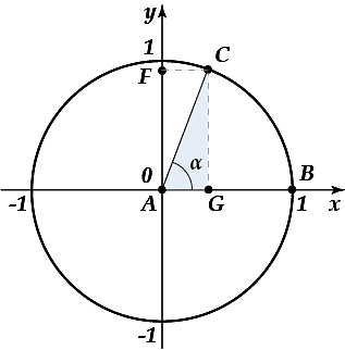 «Какие определения понятия у тангенса и котангенса в тригонометрии? Найти не могу.» — Яндекс Кью