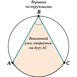 На рисунке 125 точка о центр вписанной окружности