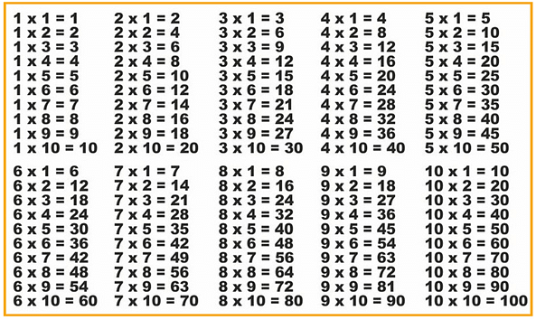 Билет № 19 Этапы развития понятий натурального числа и нуля
